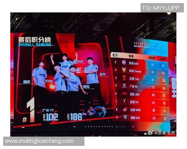JDG战队以79分稳居世界冠军杯积分榜首位争夺荣誉之路再创辉煌 JDG战队以79分稳居世界冠军杯积分榜首位争夺荣誉之路再创辉煌